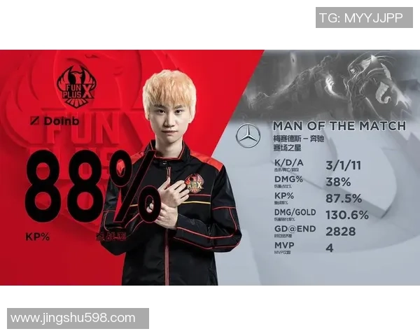 最新英雄联盟意识TOP10：FPX领跑