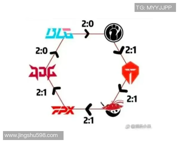 赛后复盘:FPX vs BLG的技术 赛后复盘:FPX vs BLG的技术